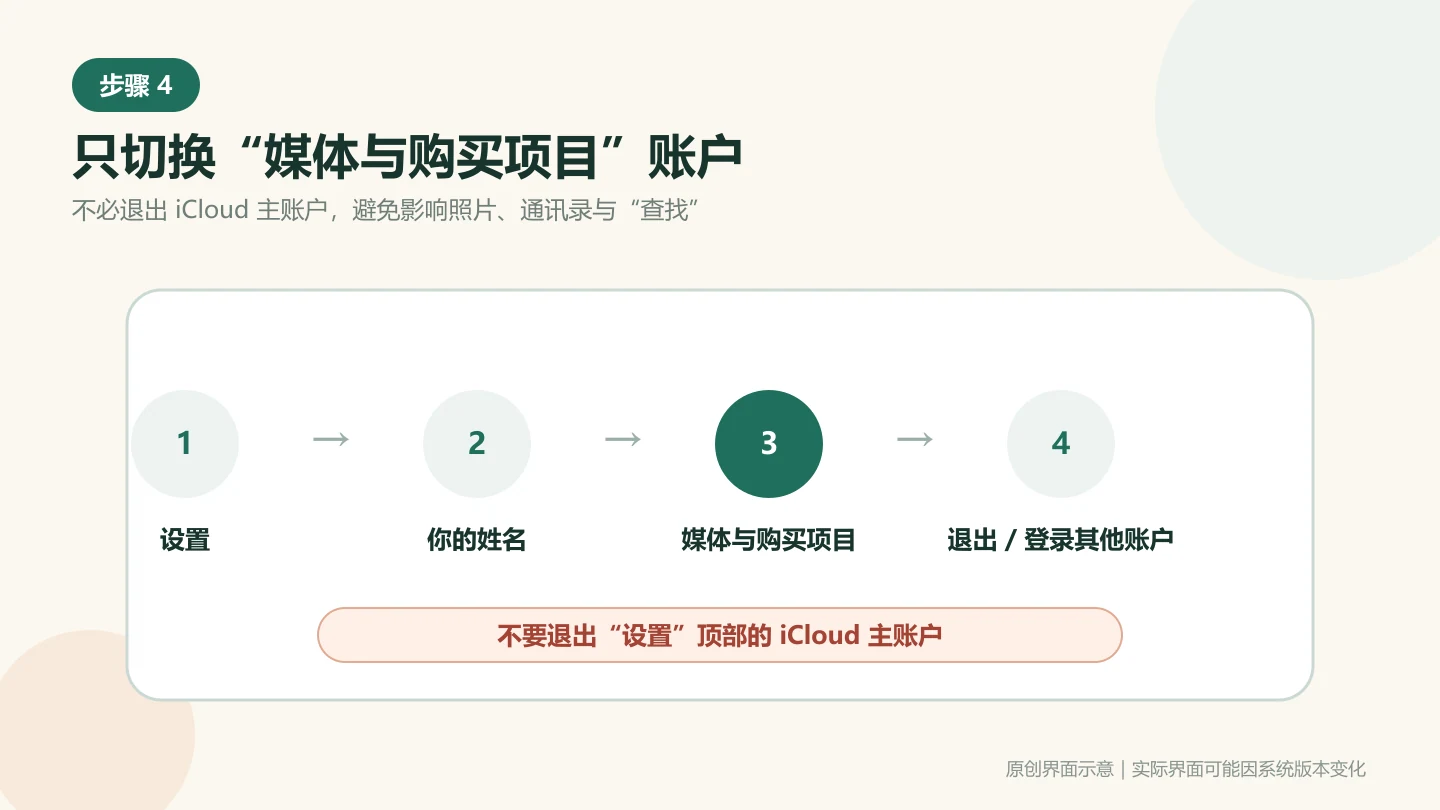 iPhone 只切换媒体与购买项目账户而不退出 iCloud