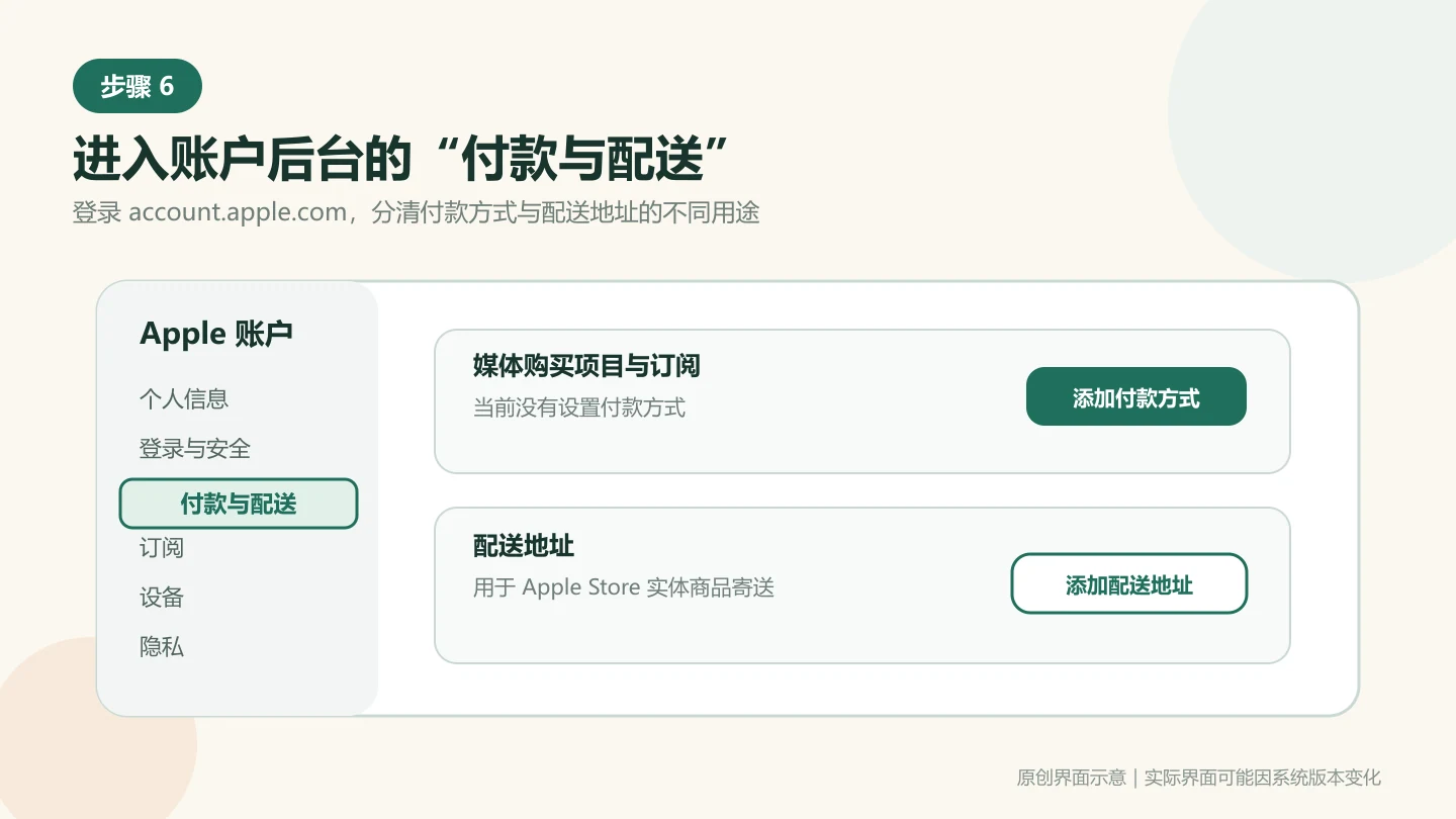 Apple 账户管理页进入付款与配送并查看添加付款方式和添加配送地址入口