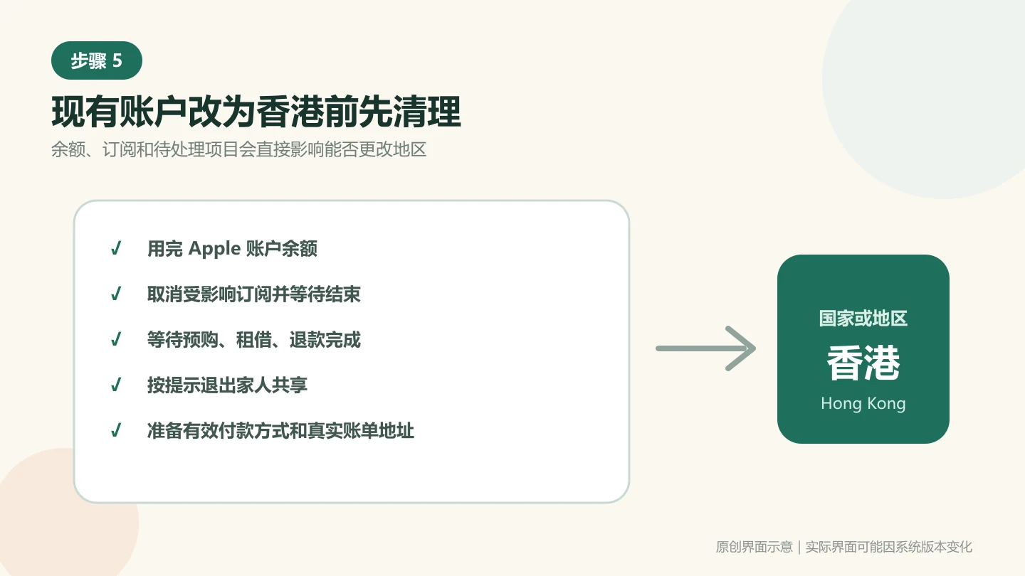 把现有 Apple 账户地区改为香港前的余额订阅和付款资料清单